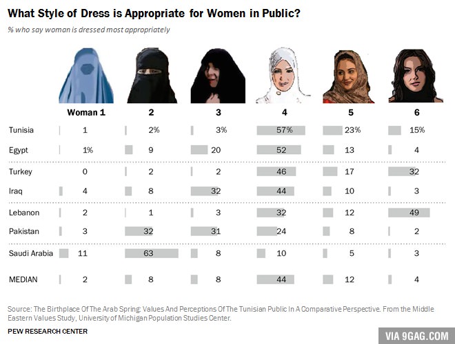 Jak vnímají arabské národy oblékání žen?